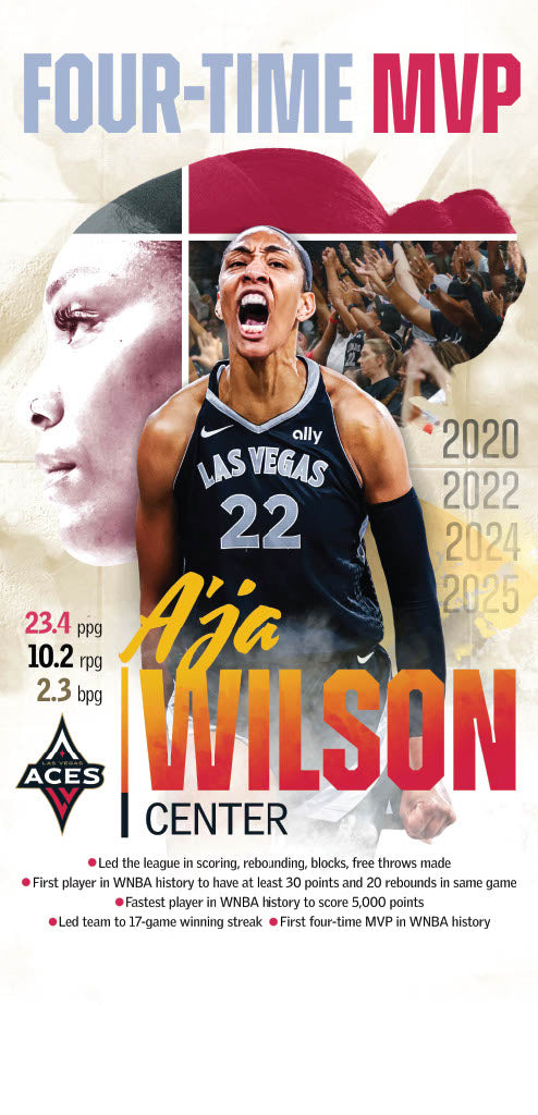A'ja Wilson MVP Poster